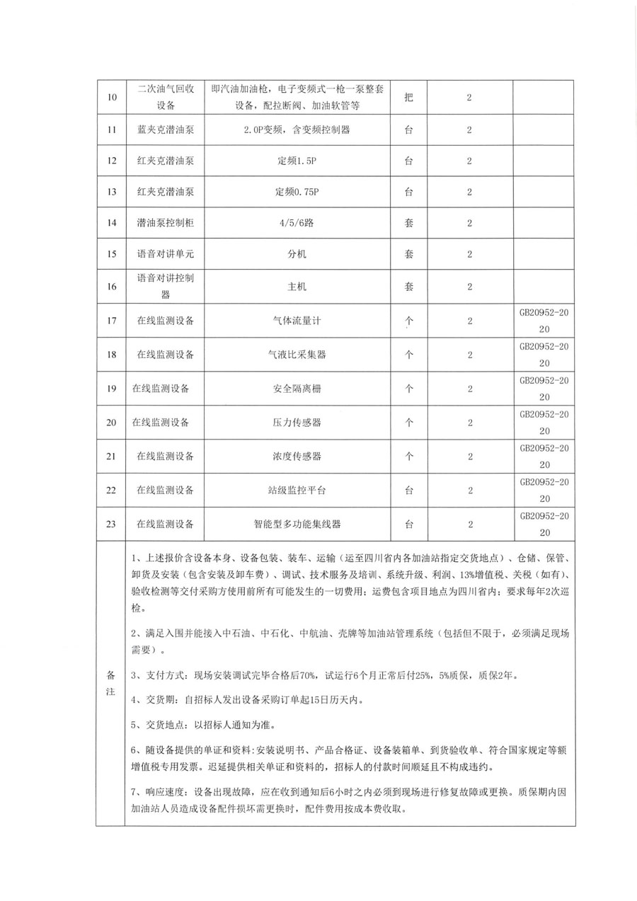 2025年加油机招标公告_页面_2.jpg
