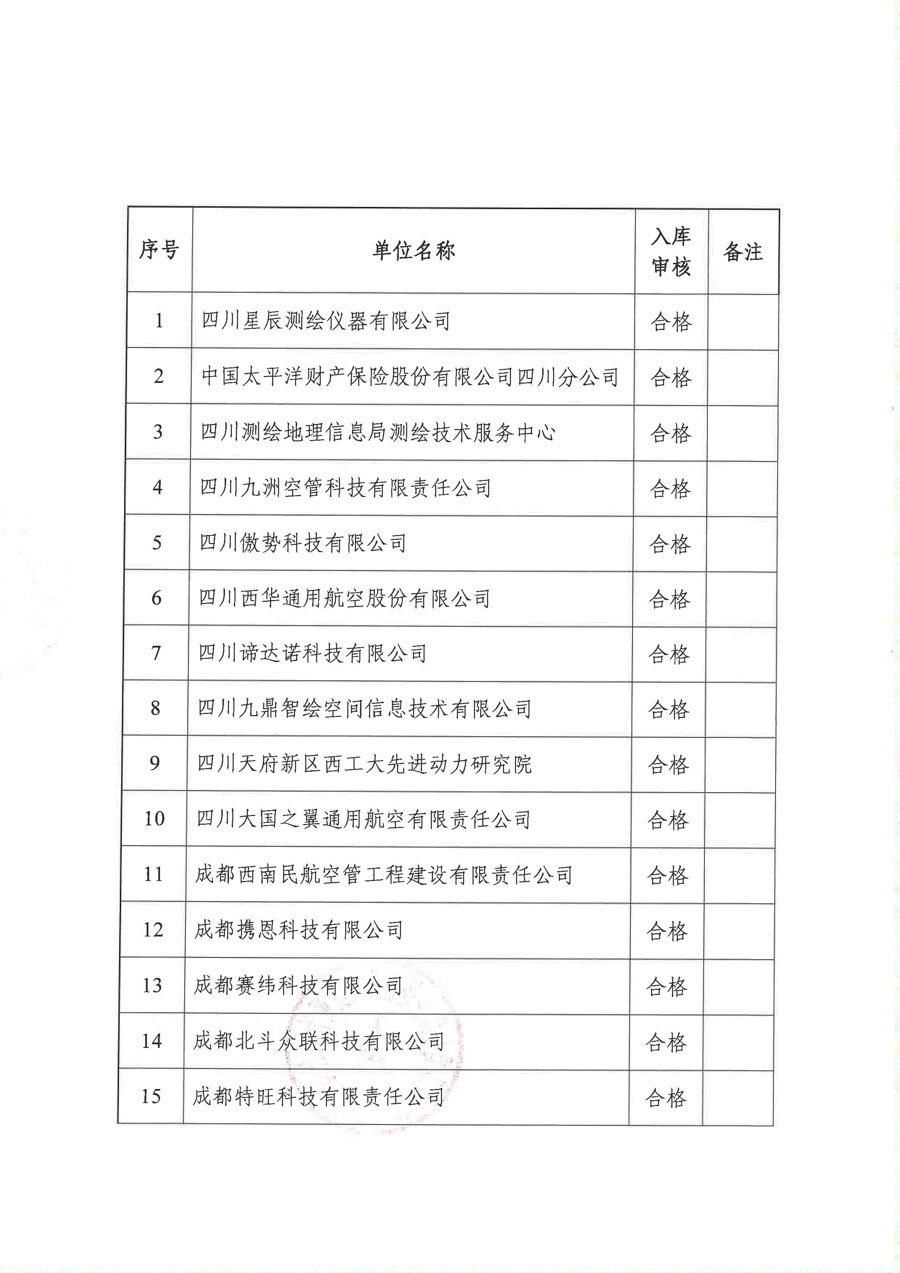 四川蜀交低空经济产业发展有限公司低空经济产业协作单位资源库项目入库名单公司_页面_2_1.jpg