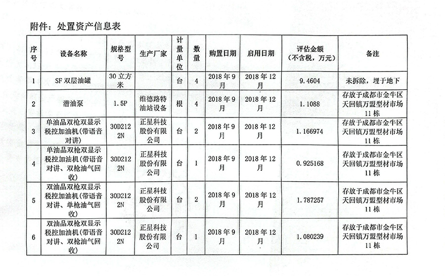 四川蜀交国储能源有限公司楼房沟加油站拆除资产处置项目询价公告_页面_4.jpg