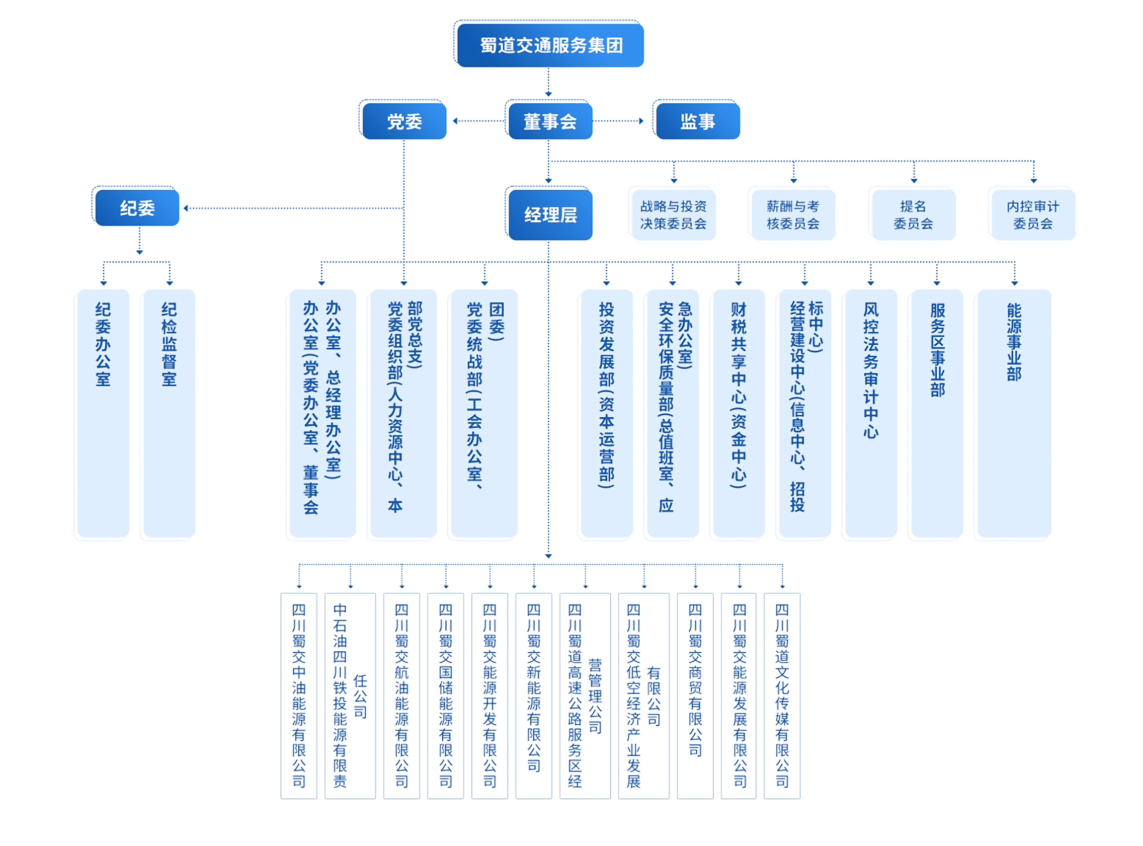 组织架构 拷贝.png